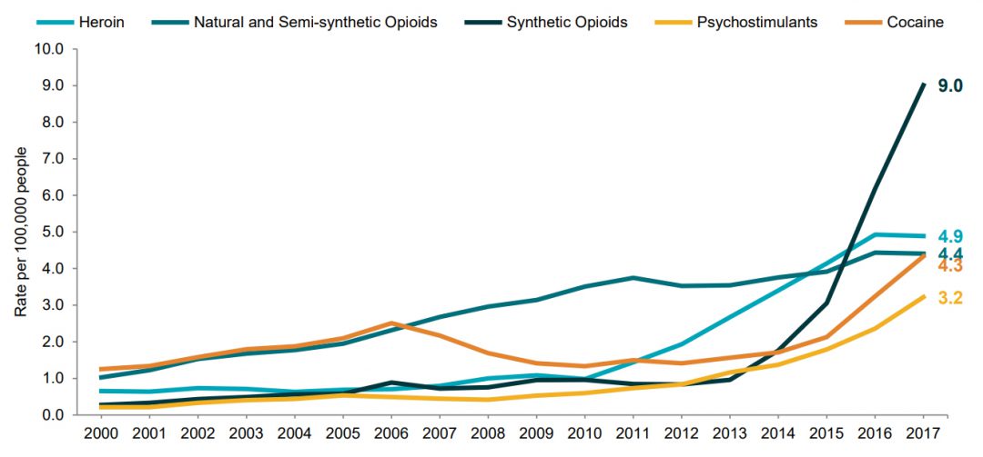 The Opioid Crisis In 50 States